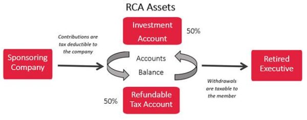 Supplemental Executive Retirement Plan (SERP): Funded vs Unfunded ...